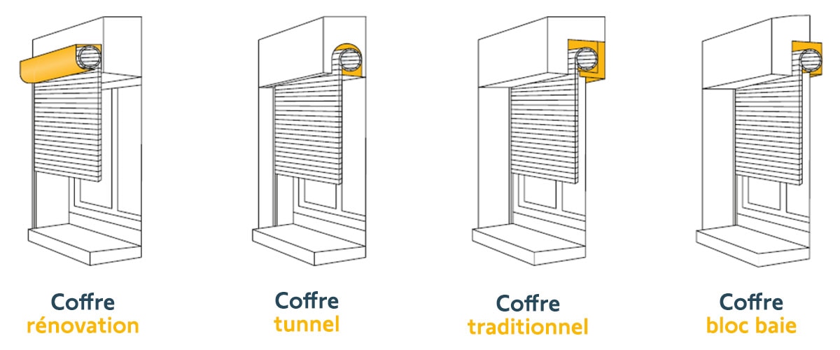 Quels types de coffres pour les volets roulants